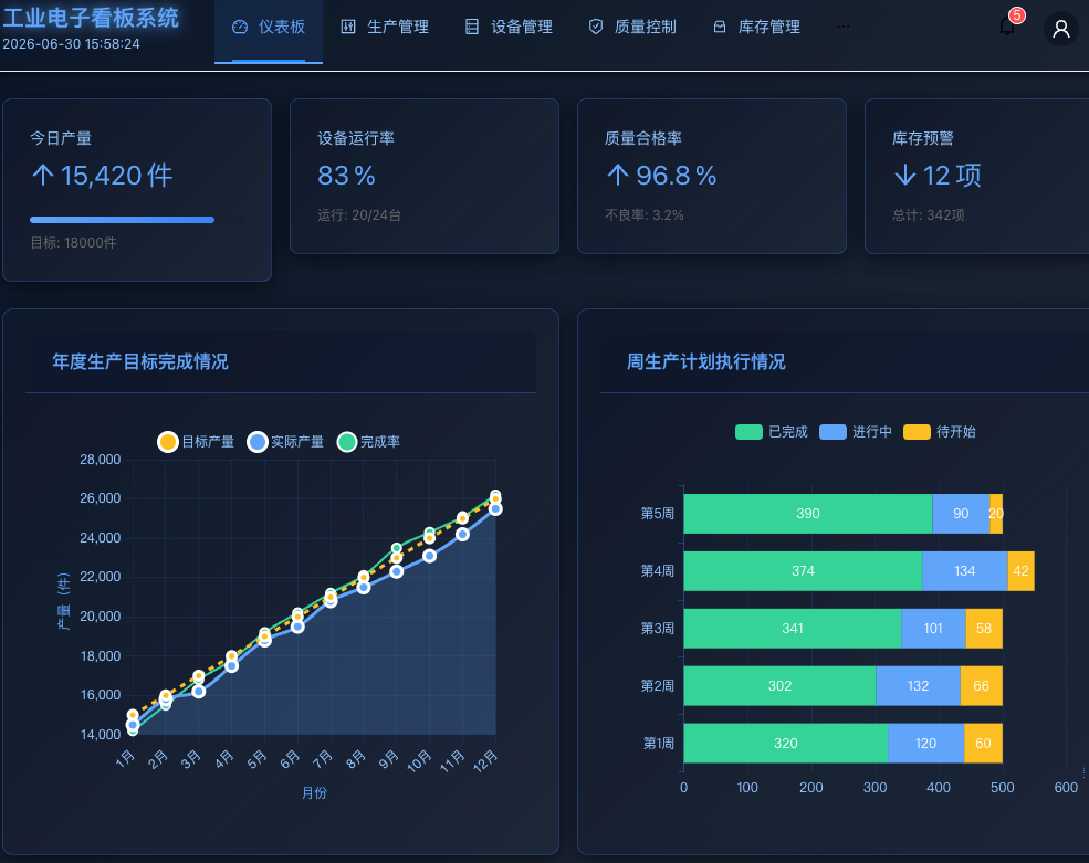 工业电子看板系统