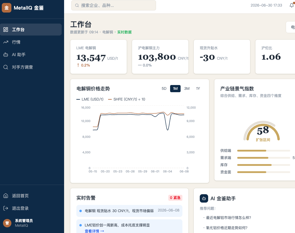 MetalIQ 金鉴
